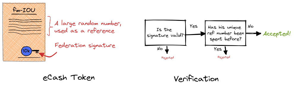 Community Custody on a spectrum