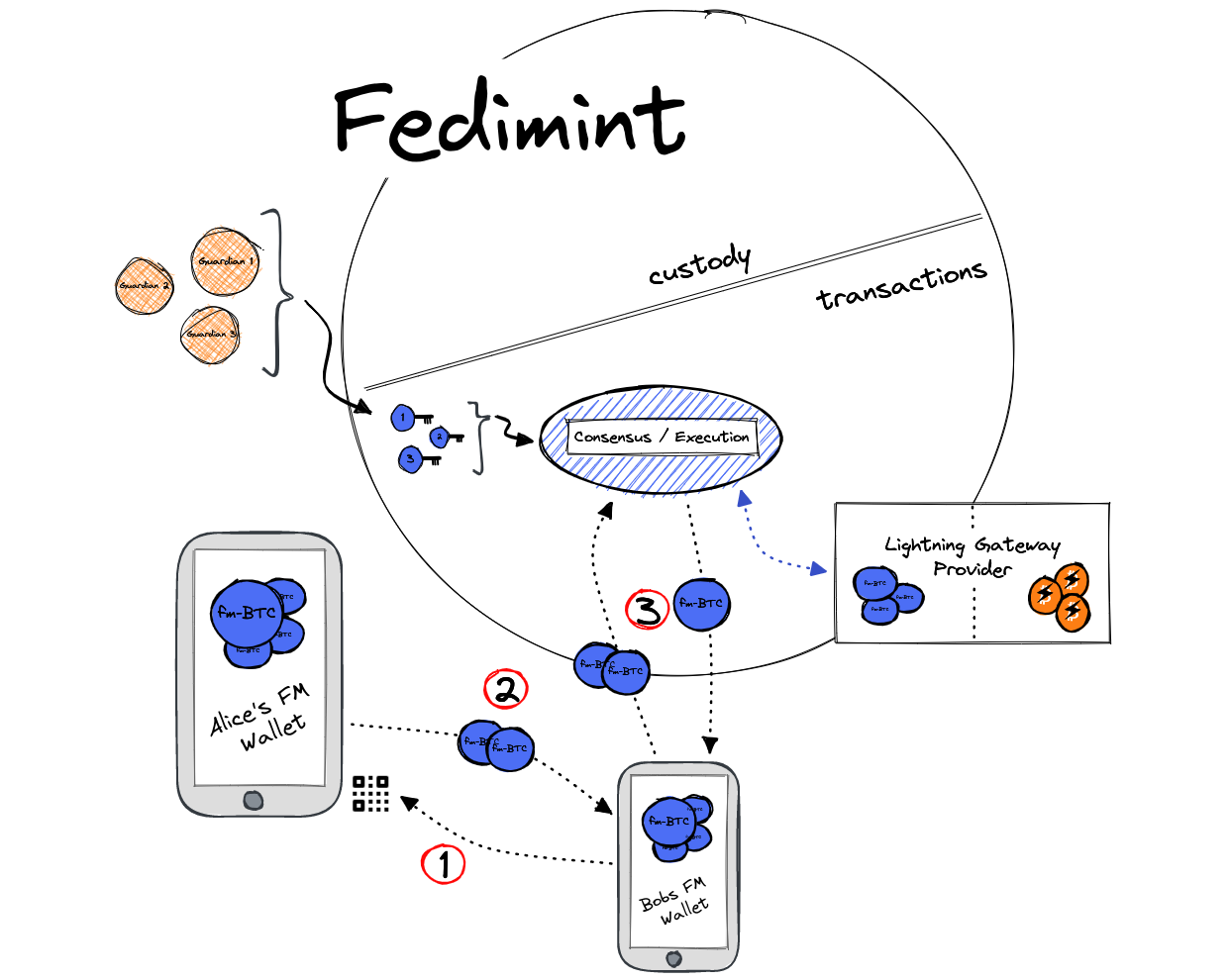 IntramintPayments